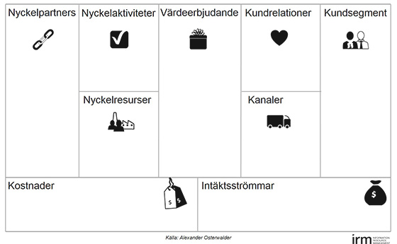 The Business Model Canvas The Business Model Canvas